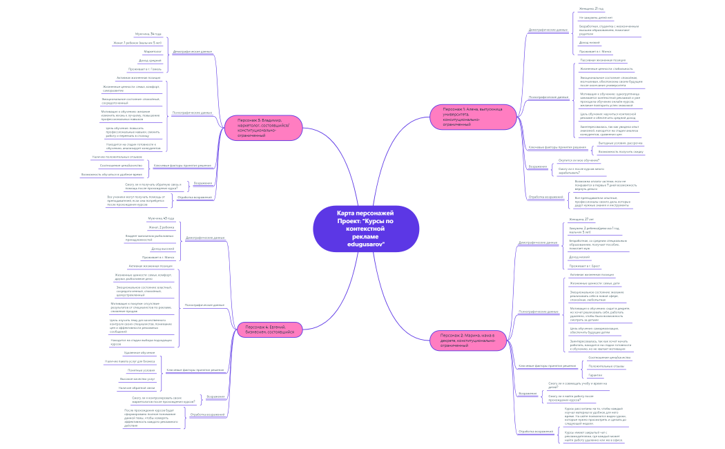 Карта персонажей.xmind