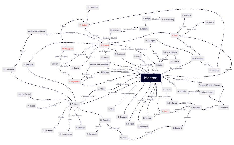Macron.xmind