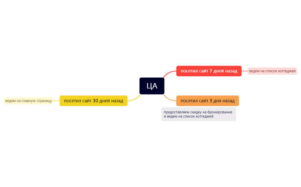 Без названия 2.xmind