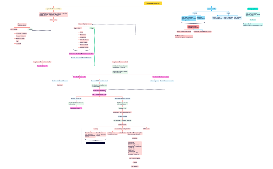 Applicant submits the Form 