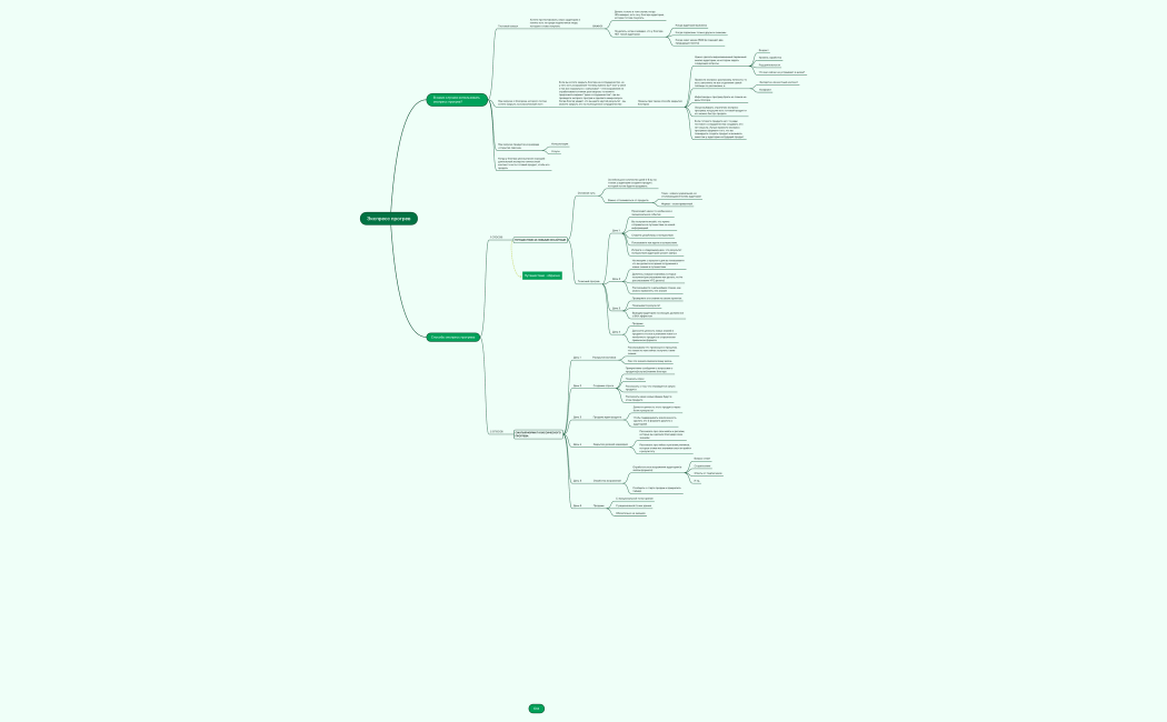 Экспресс прогрев
