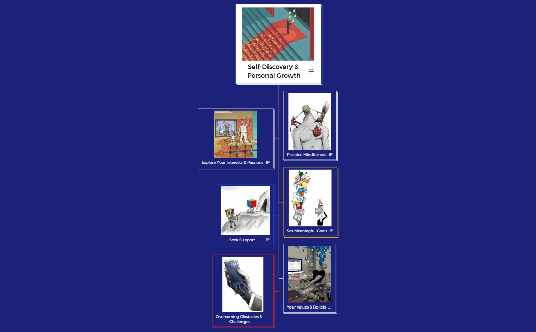 Self-Discovery & Personal Growth.xmind