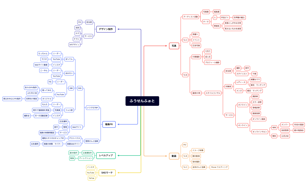 ふうせんふぉと