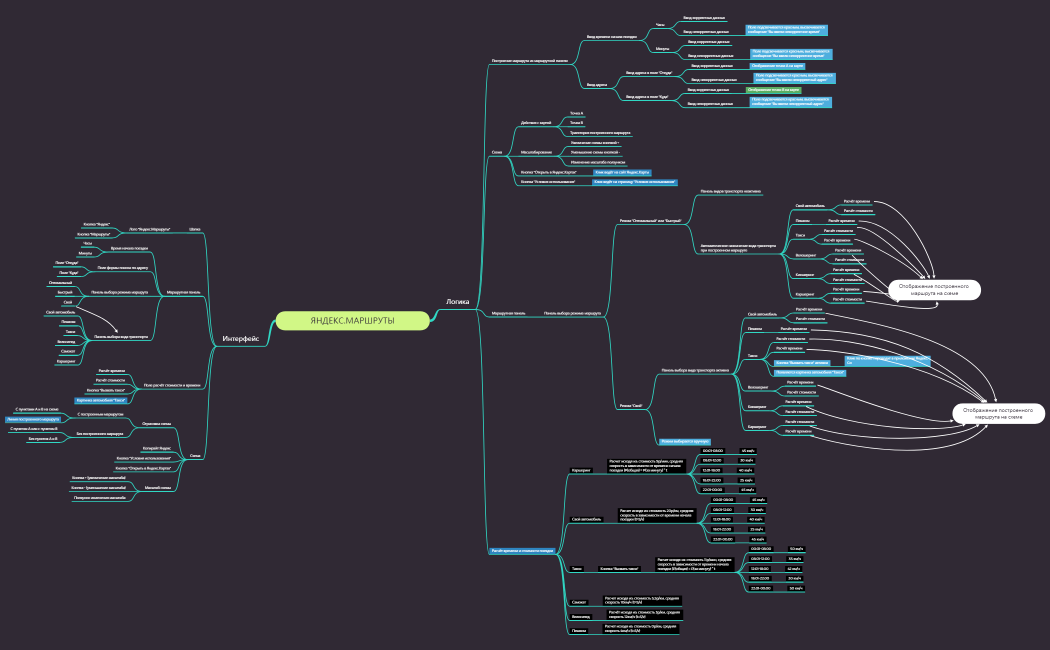 Яндекс.маршруты