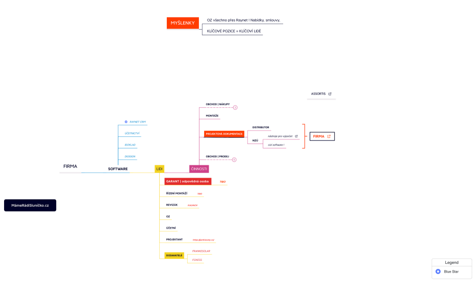 MámeRádiSluníčko.cz