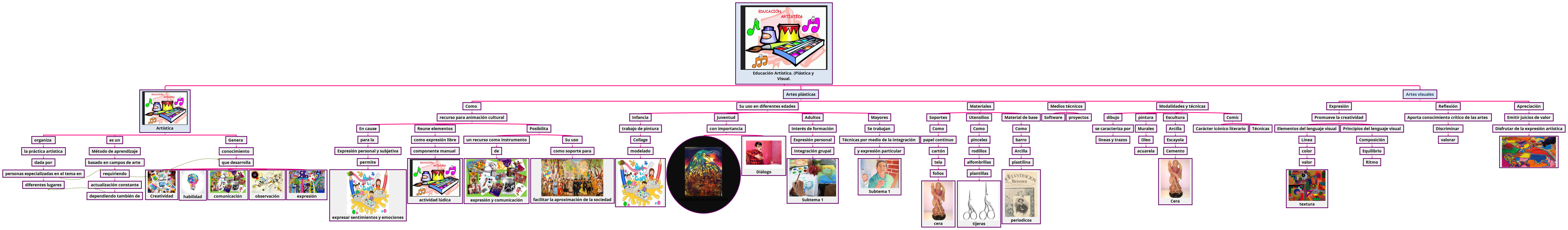 Educación Artística. (Plástica y Visual.