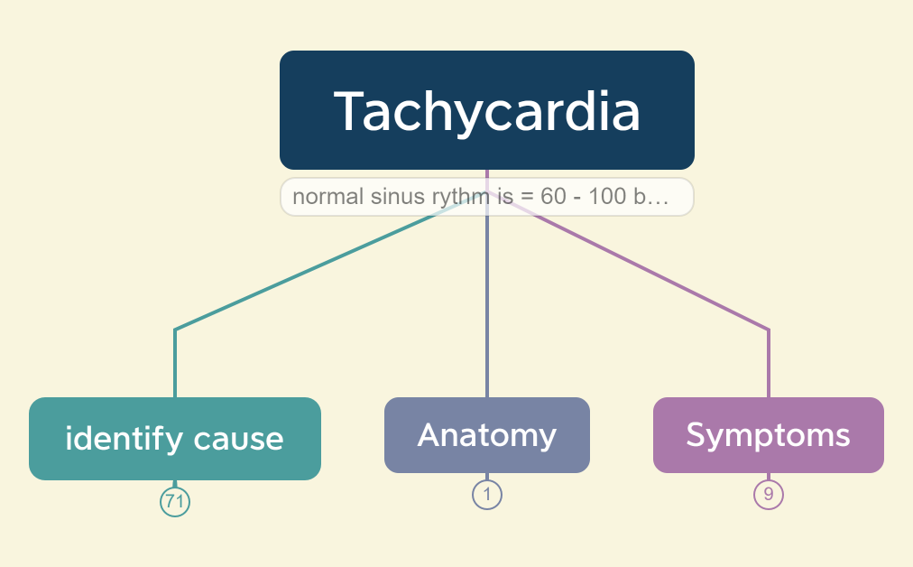 Tachycardia