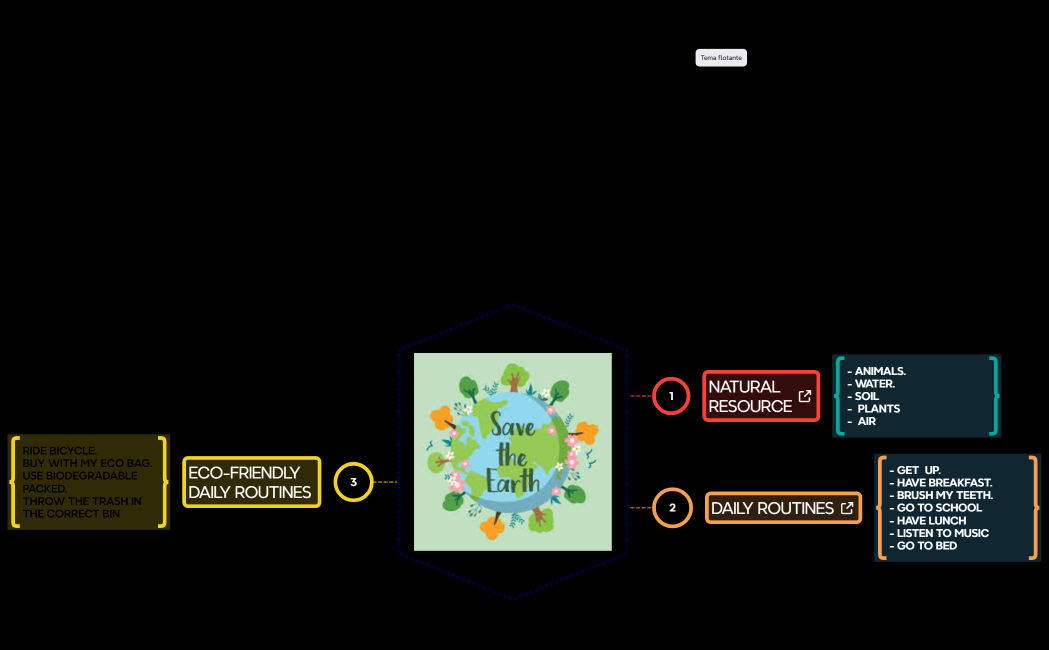 XMIND-SAVE-THE -EARTH