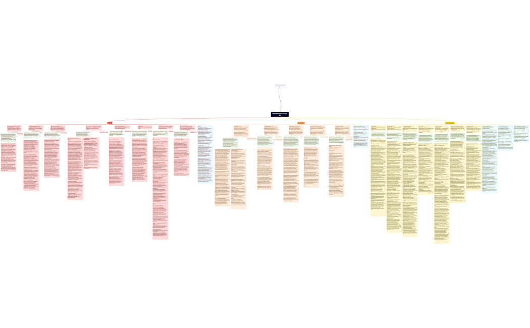 ТЕКСТЫСТОРИТЕЛВИДЕО