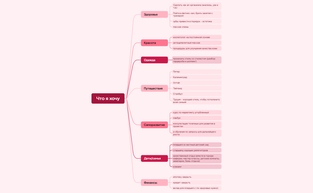 Что я хочу