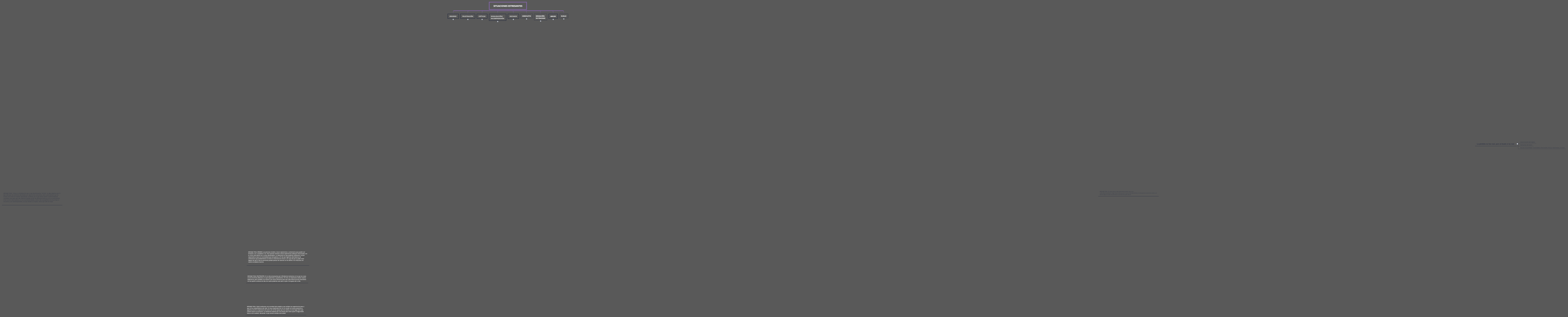 Situaciones estresantes