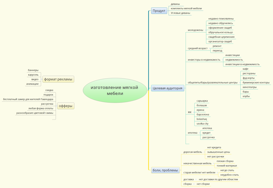 изготовление мягкой мебели