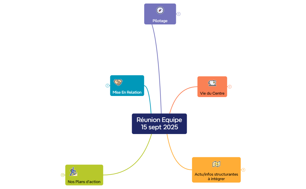 Réunion Equipe15 sept 2025