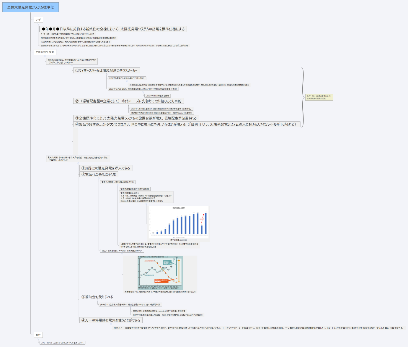 全棟太陽光発電システム標準化
