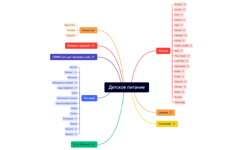 Детское питание