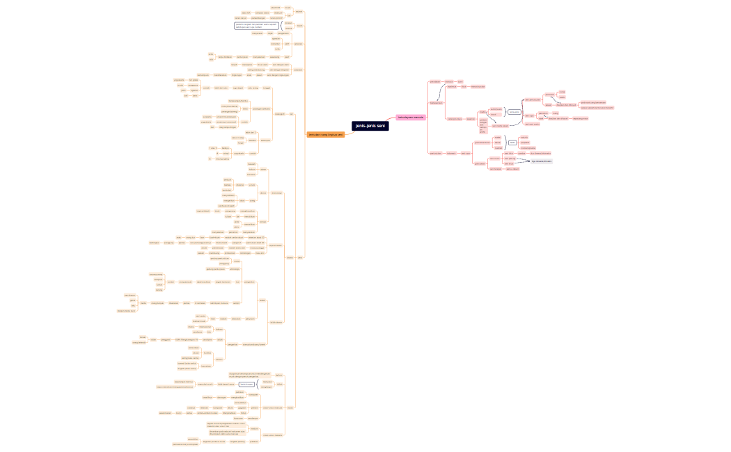 PETA KONSEP MODUL 1 KB 3