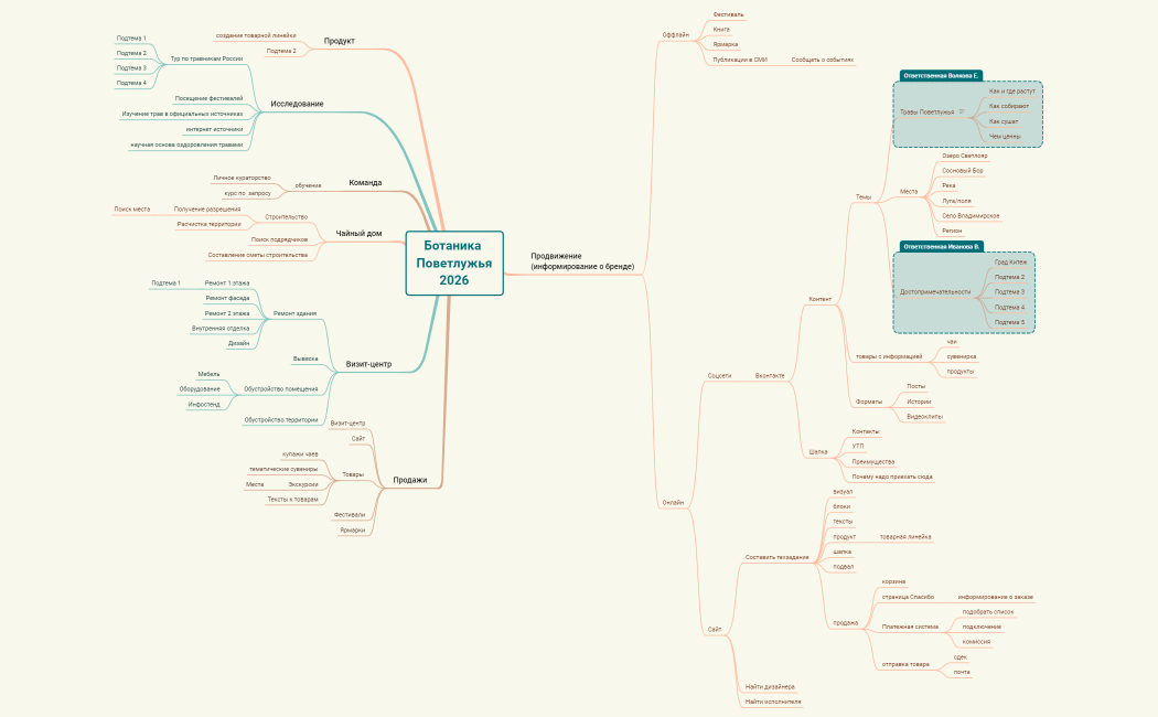 Ботаника Поветлужья 2026.xmind