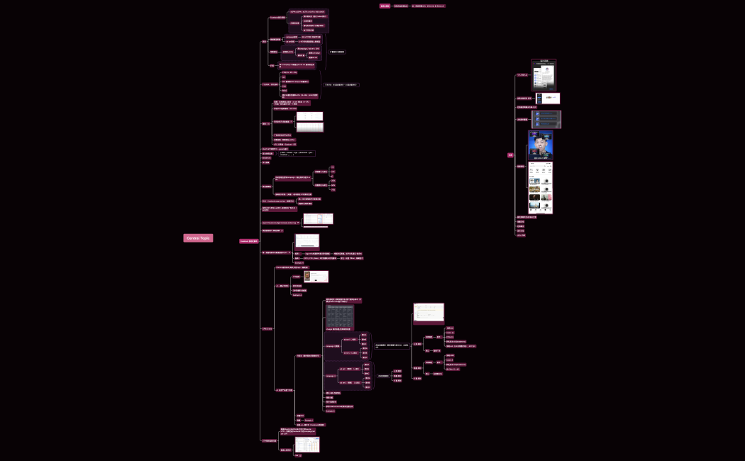 Facebook 产品需求mvp 2