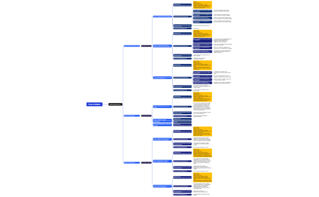 Логическая карта