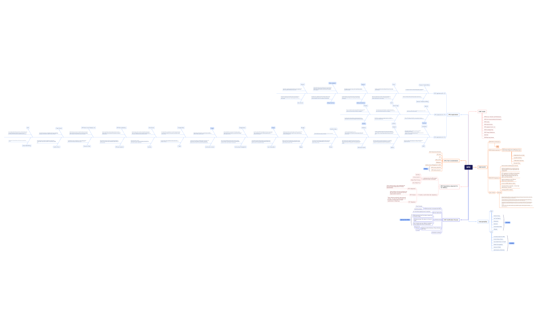 EPIC EMR ToolKit.xmind