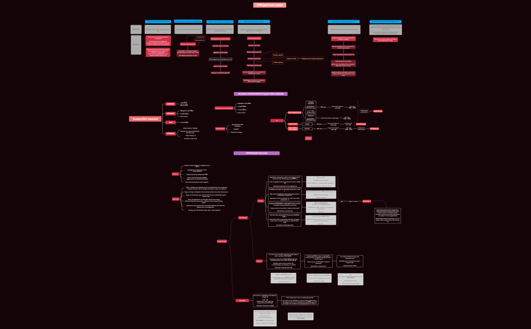 Стратегія для AMMO SUSHI