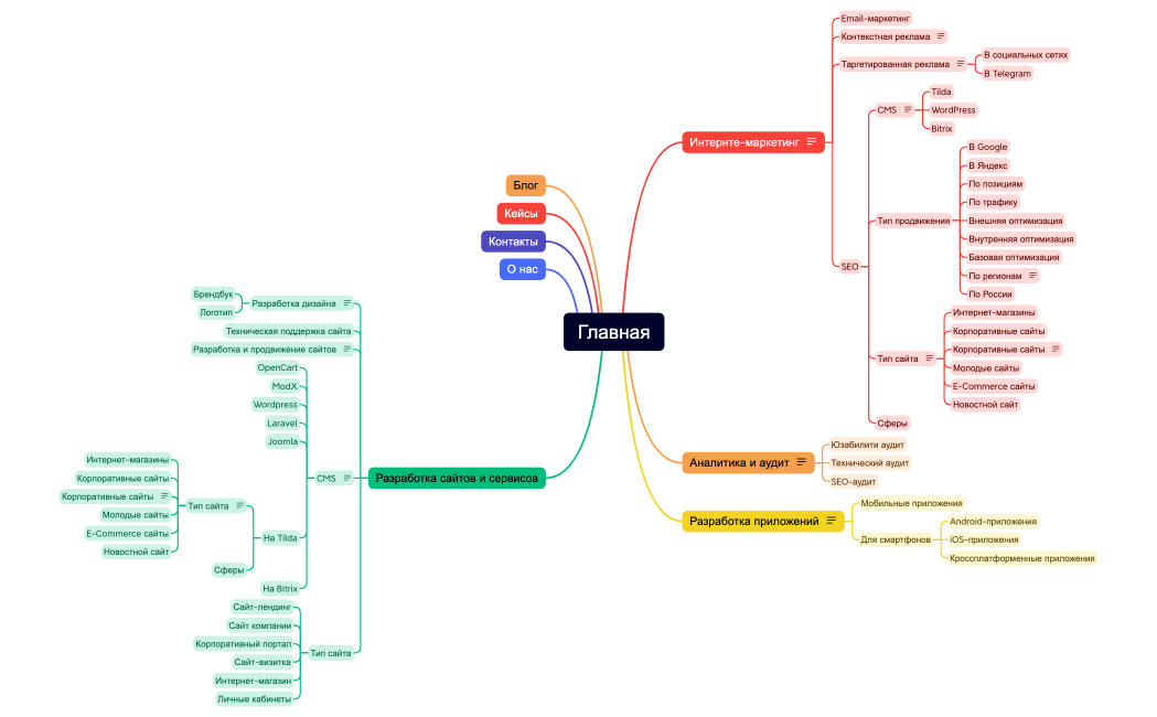 Структура сайта Zaryad