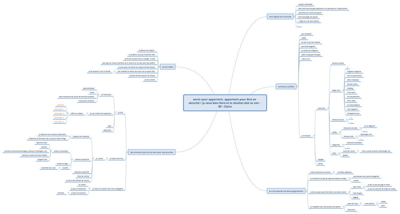 servir pour appartenir, appartenir pour être en sécurité > je veux bien faire et le résultat doit se voir - BP : Claire