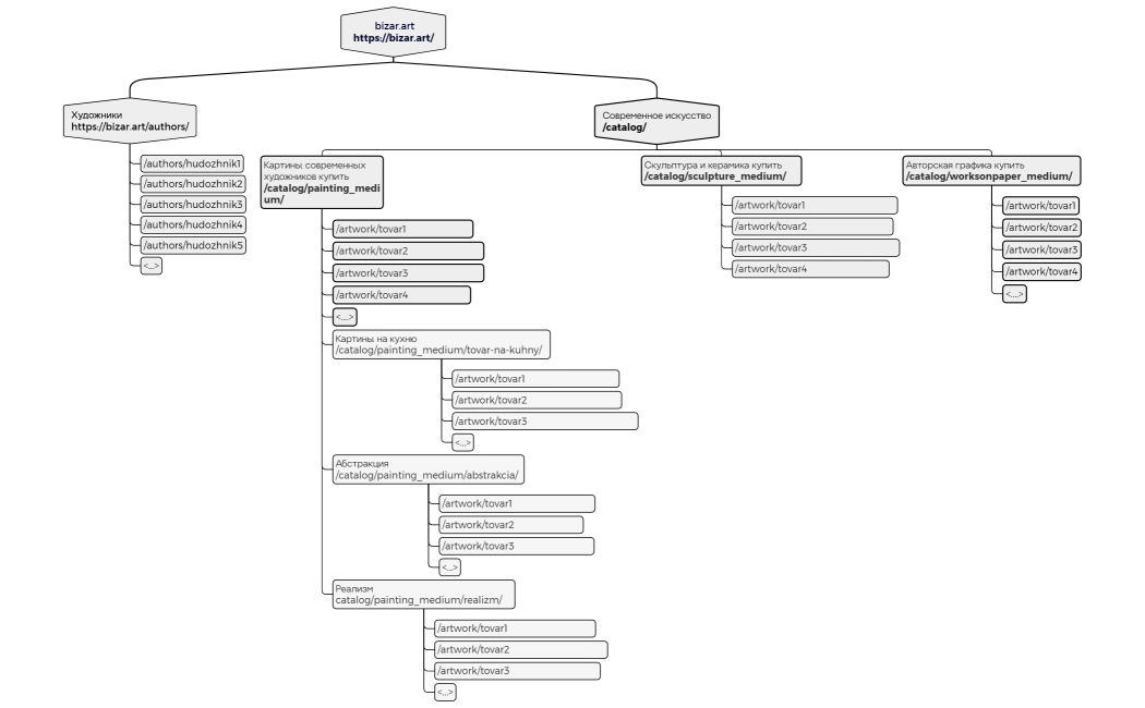  bizar.arthttpsbizar.art