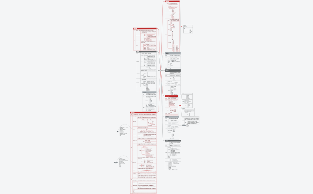 諮商與心理治療理論_筆記