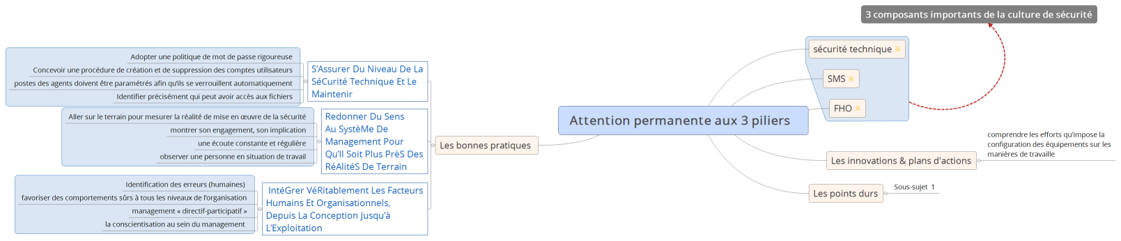 Attention permanente aux 3 piliers  