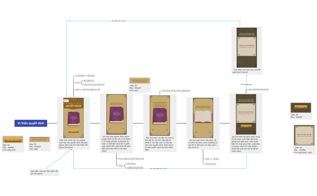 Vị thần quyết định