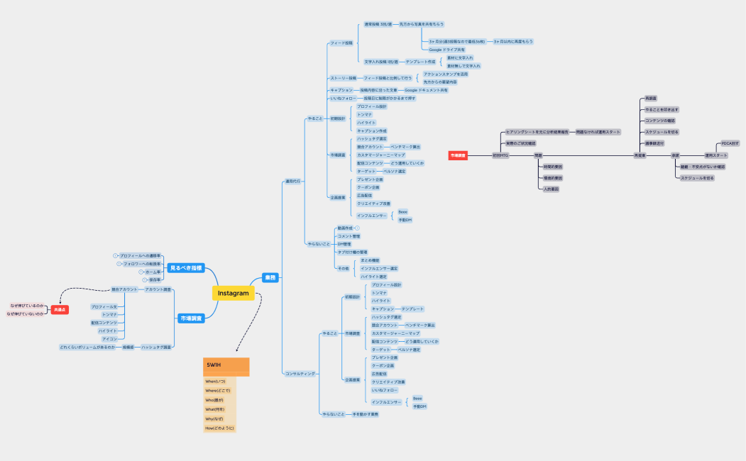 マーケティング部.xmind