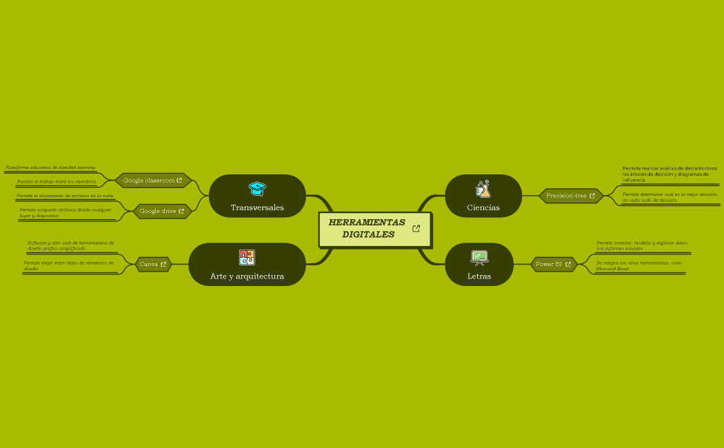 HERRAMIENTAS DIGITALES