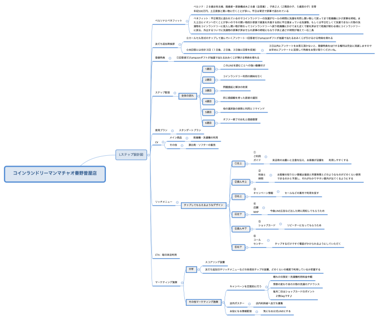 コインランドリーマンマチャオ秦野曽屋店