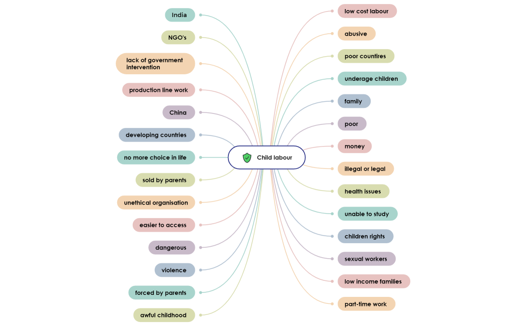 Mind Map