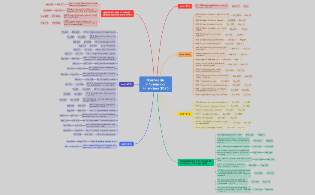 Diaz Vargas NIF 2023 LAFI B