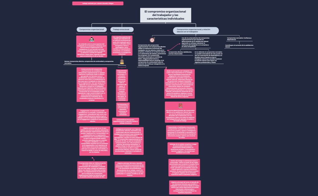El compromiso organizacional del trabajador y las caracteristicas individuales( final)