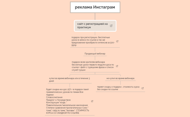 онлайн школа турецкого 