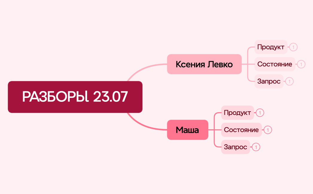 РАЗБОРЫ 23.07