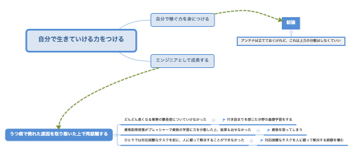 自分で生きていける力をつける