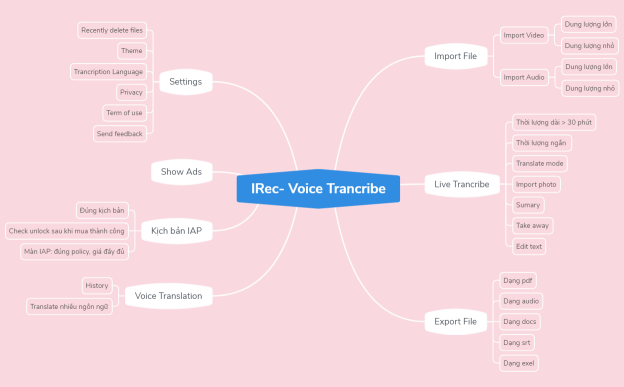 IRec- Voice Trancribe