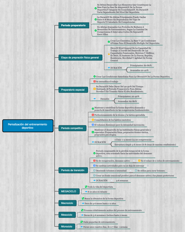 Periodización del entrenamiento deportivo 