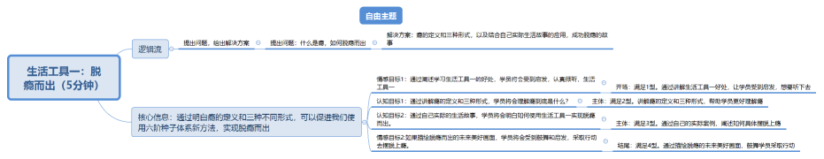 生活工具一：脱瘾而出（5分钟）