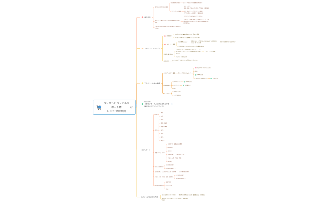 食料品買い物リスト