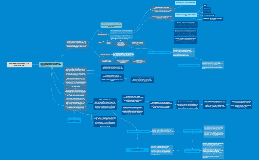 BESLISBOOM THALYSIA EN JHONI 2
