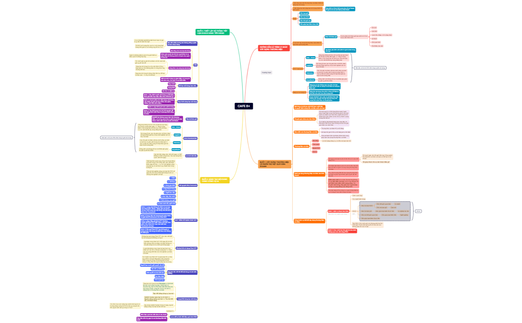 Mind Map