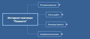 Интернет-магазин "Планета"