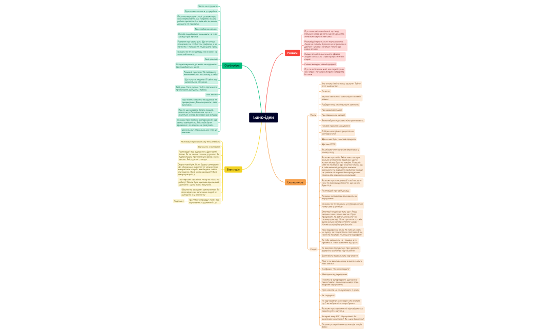 Банк-ідей для нутриціолога.