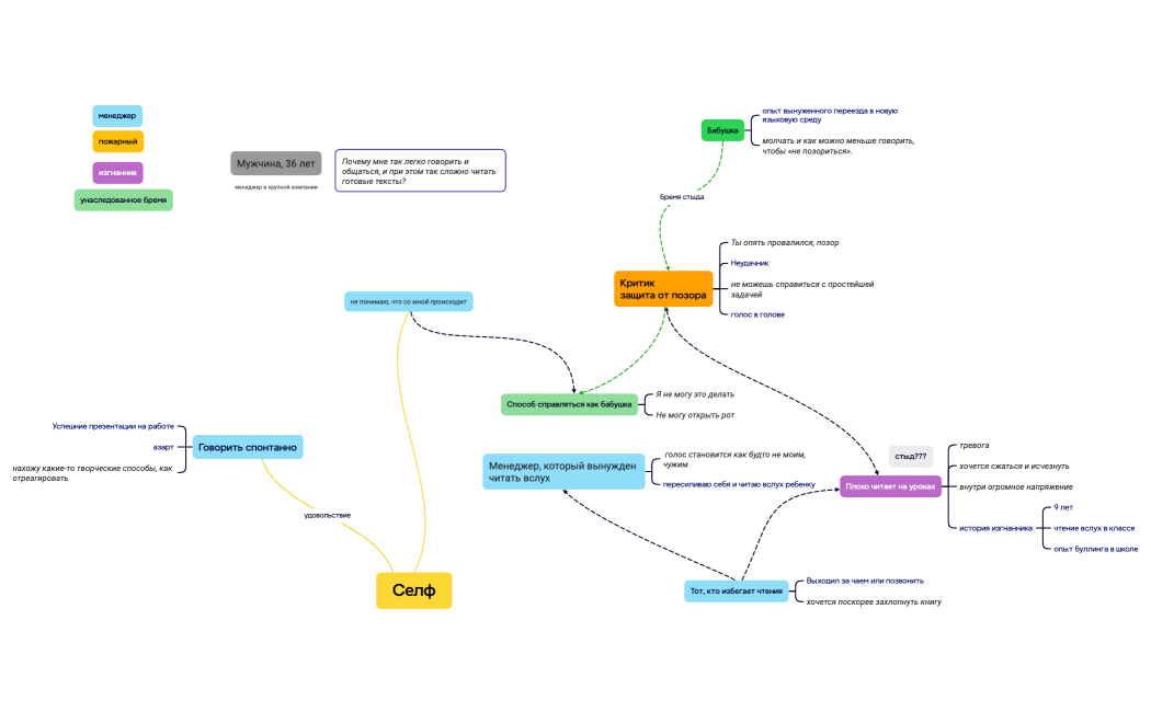 IFS экзамен клиентский случай