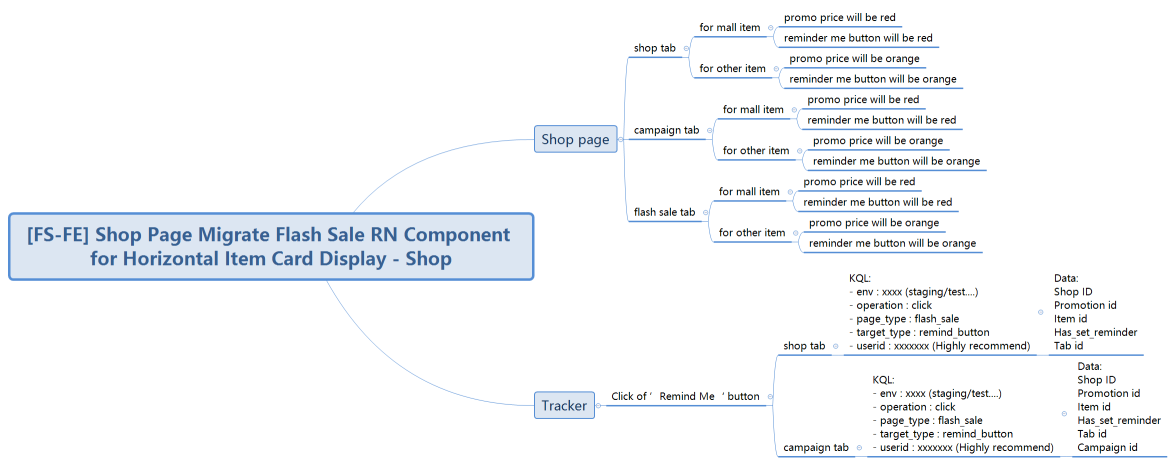 [FS-FE] Shop Page Migrate Flash Sale RN Component for Horizontal Item Card Display - Shop